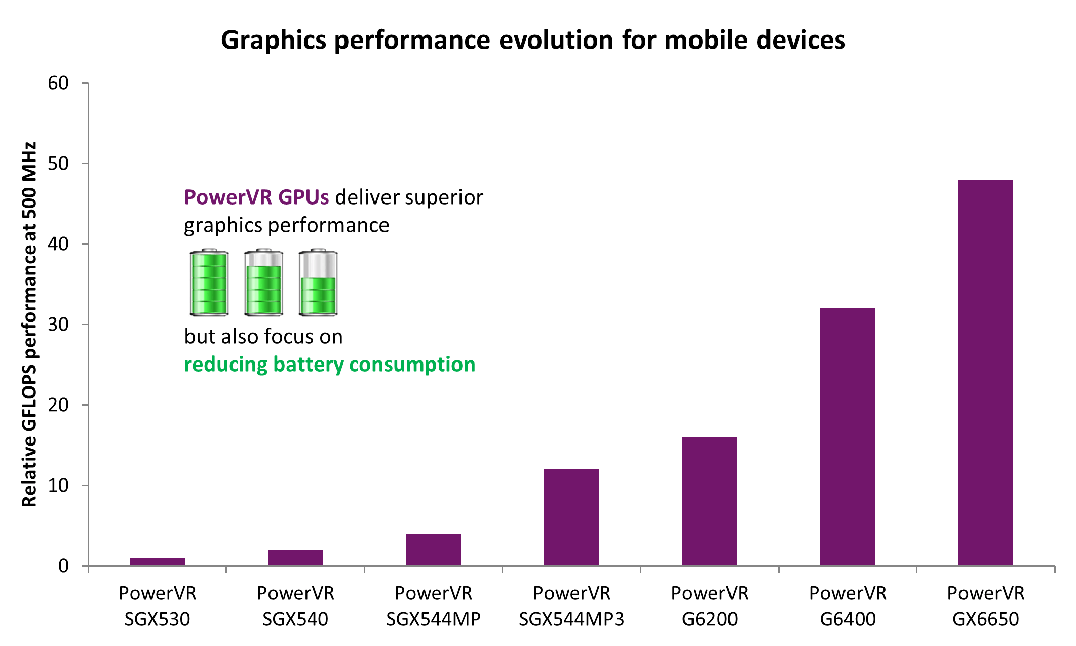 When looking for the best GPUs on the market consumers look at benchmarks  like in chart, as well as separate scores such a…