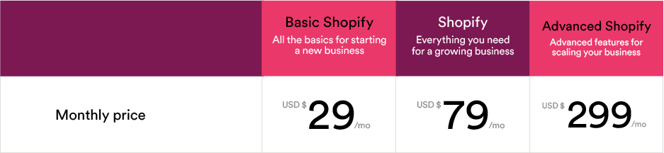 Shopify's pricing