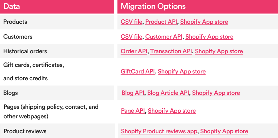 Migration Options