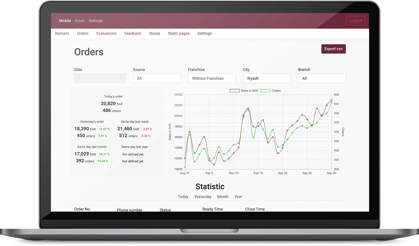 What is admin panel in datadriven business?