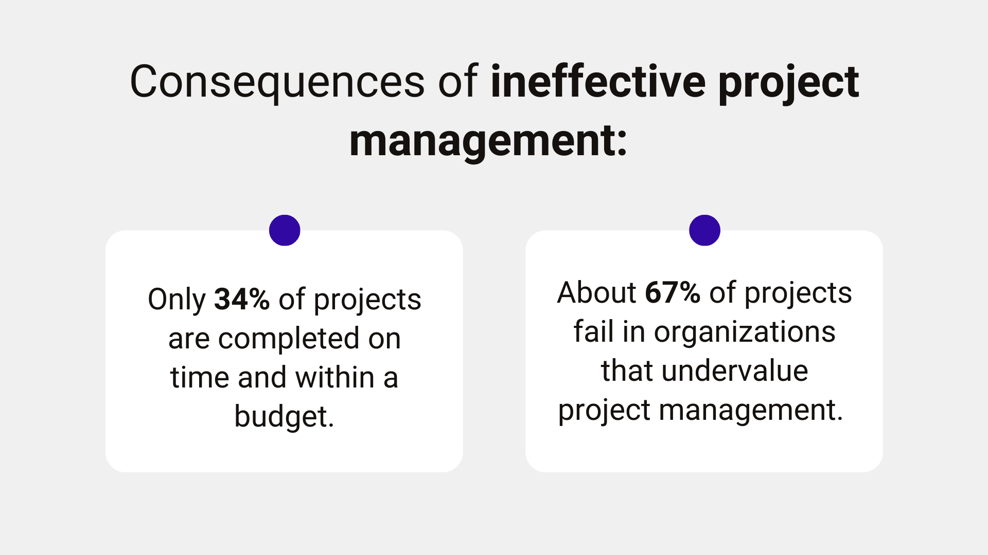 Consequences of ineffective project management in software development