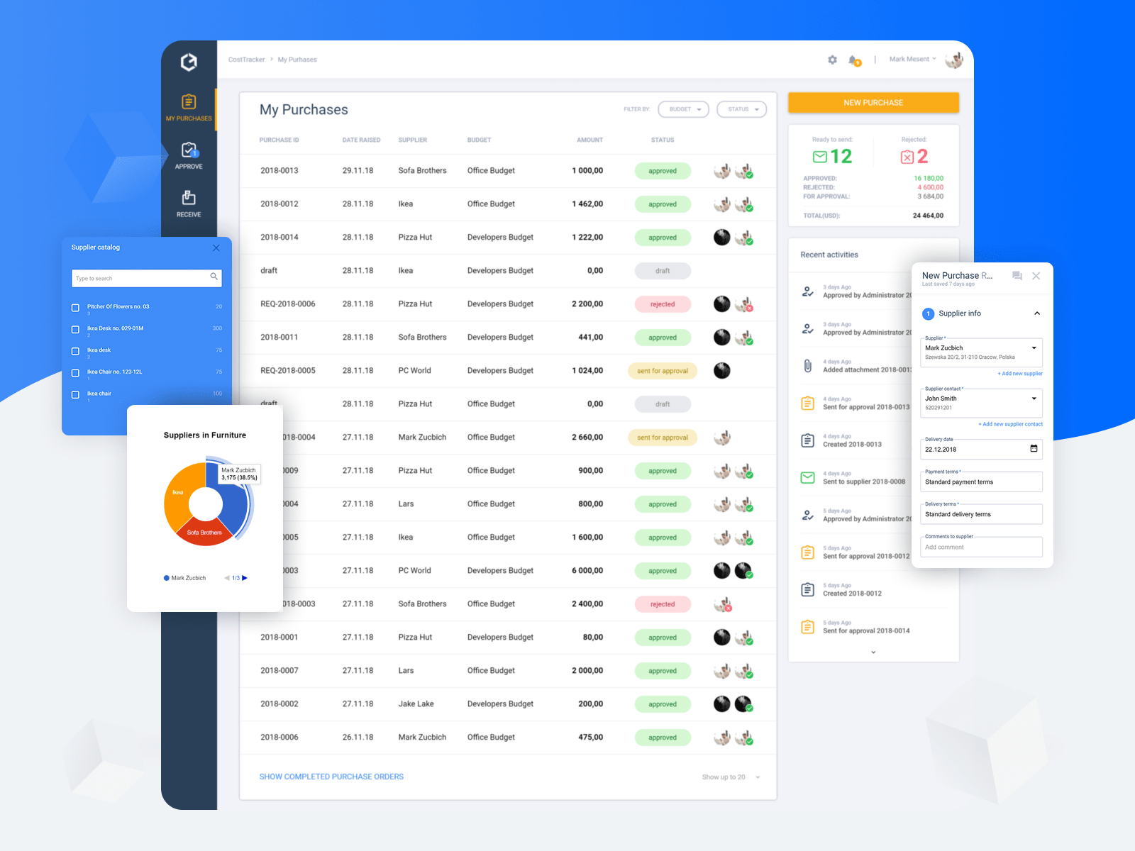 Example of Ruby on Rails web application - CostTracker