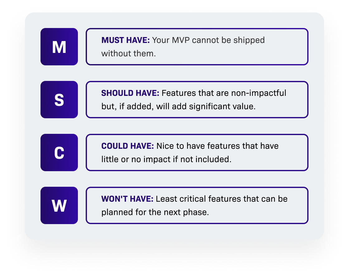 MVP development process MOSCOW method