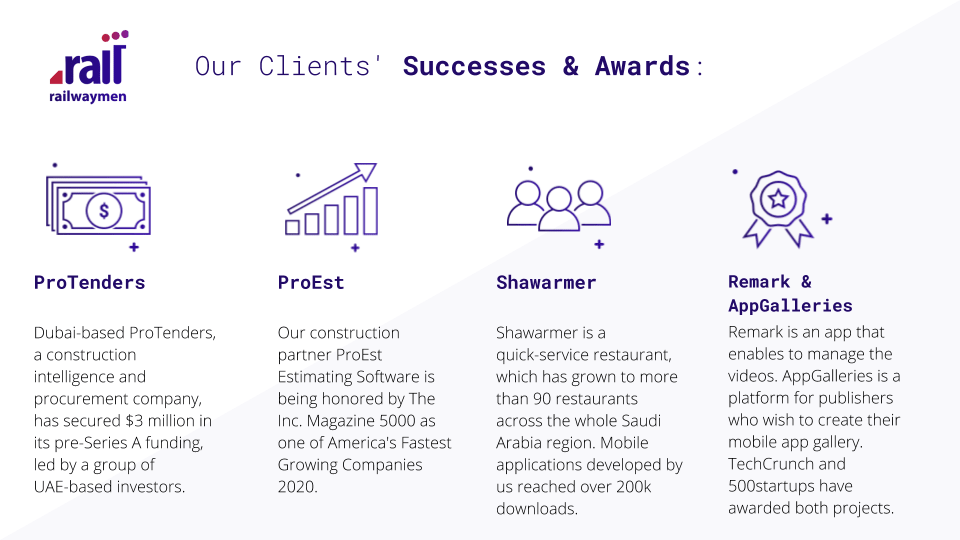 Our Clients Successes & Awards