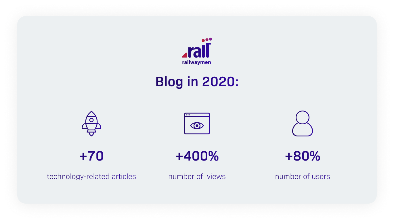 Railwaymen 2020 recap image11