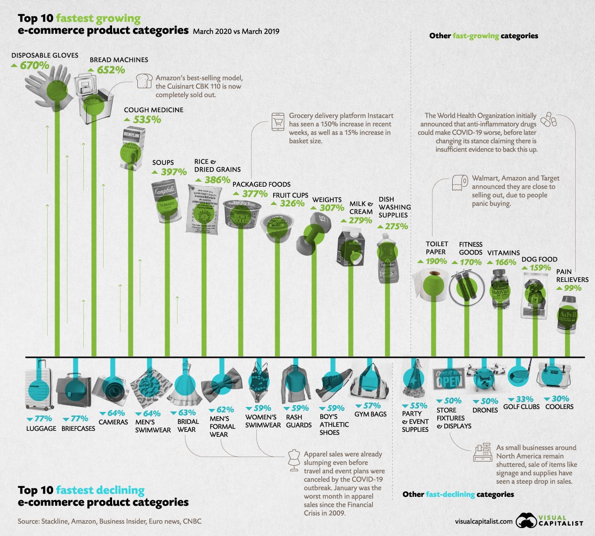 digital trends post pandemic world2