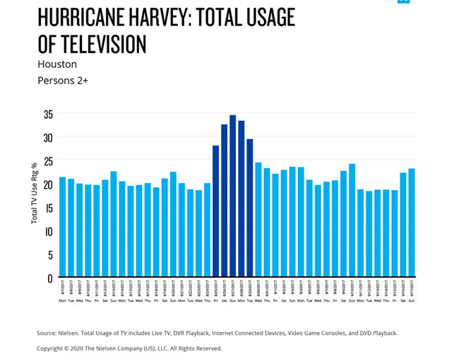 digital trends post pandemic world3