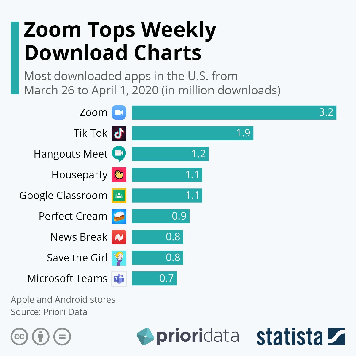 digital trends post pandemic world6