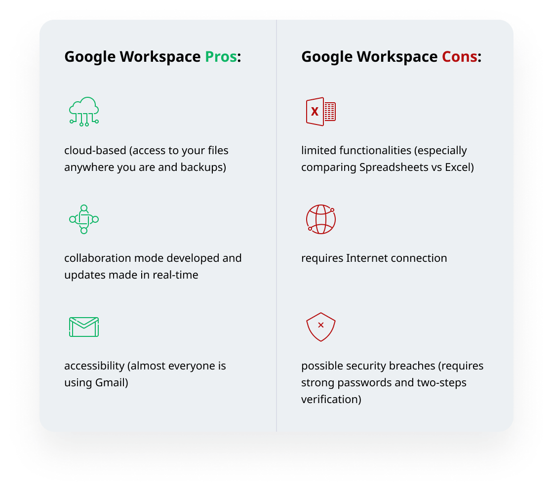 google workspace infographic railwaymen