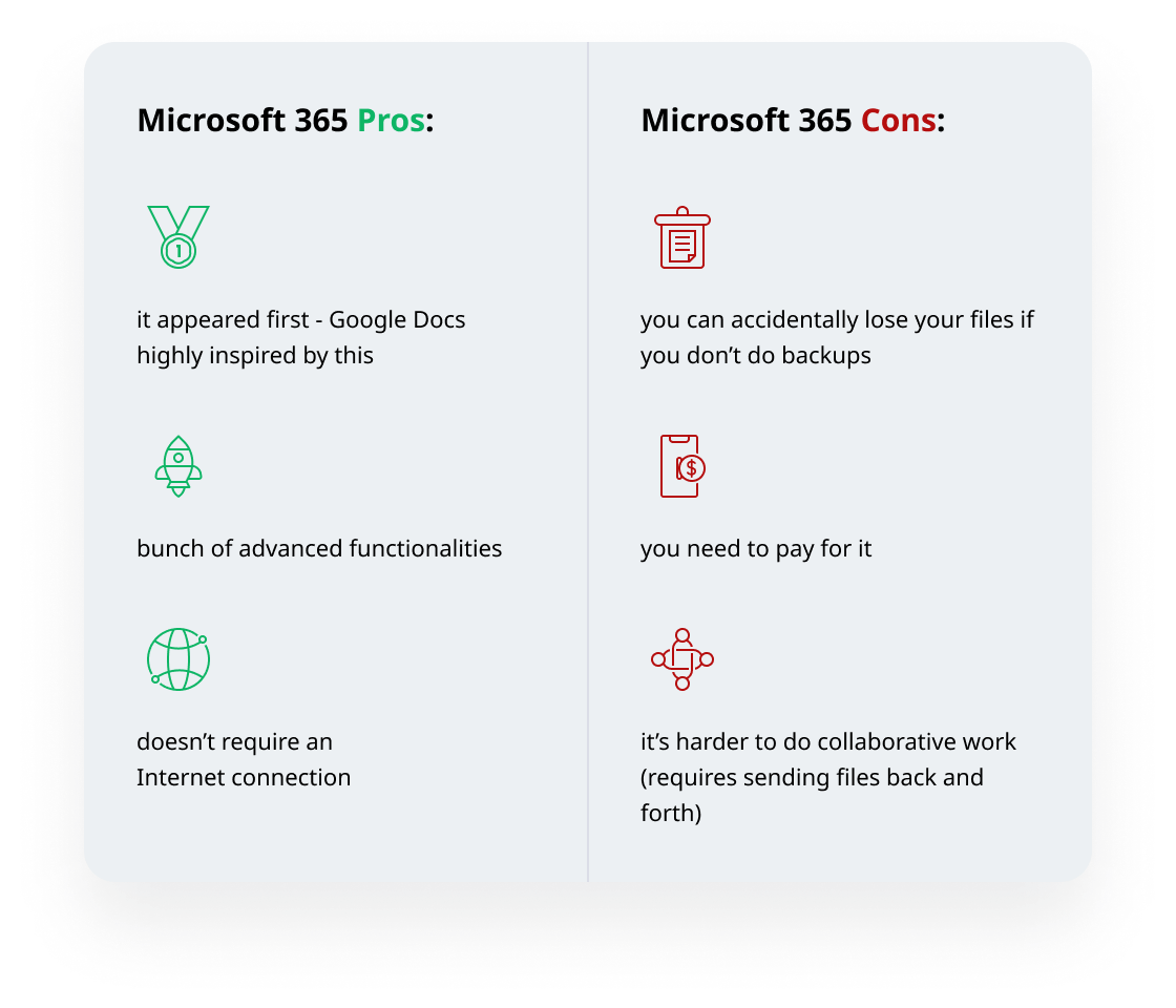 microsoft 365 infographic railwaymen