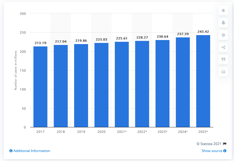 number of social media users in US