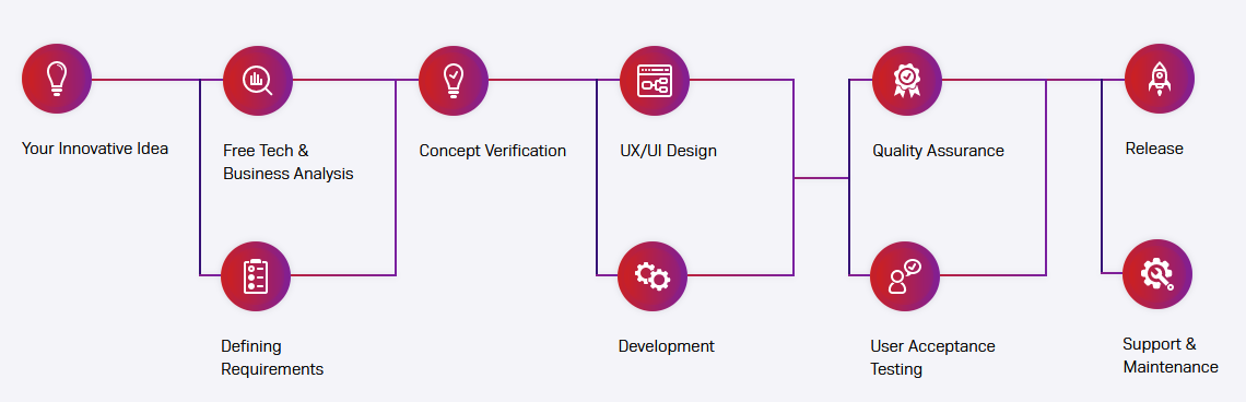 Web app development process at Railwaymen