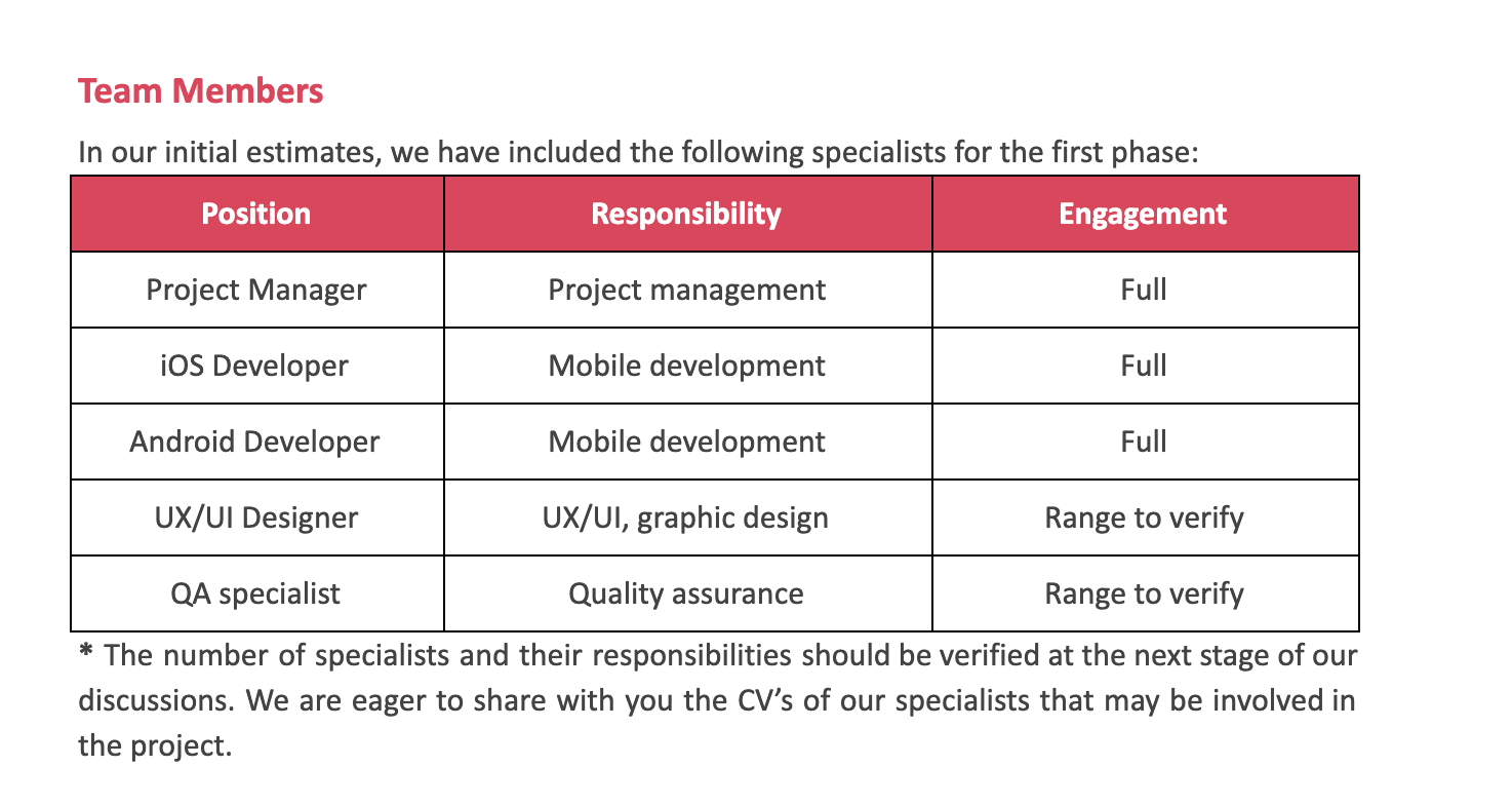 Custom app development cost - Railwaymen Team Members