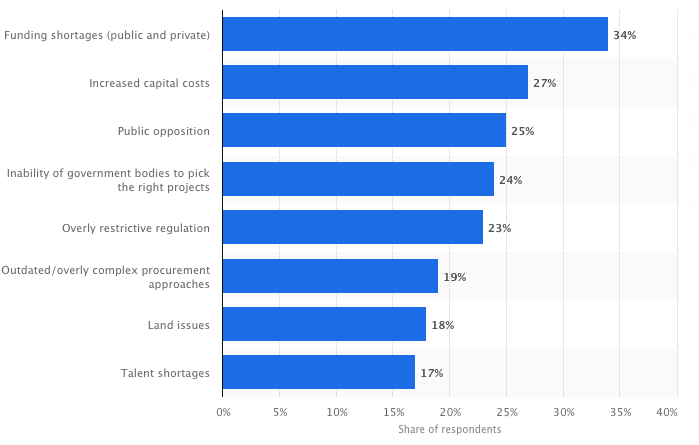 reasons of project failure