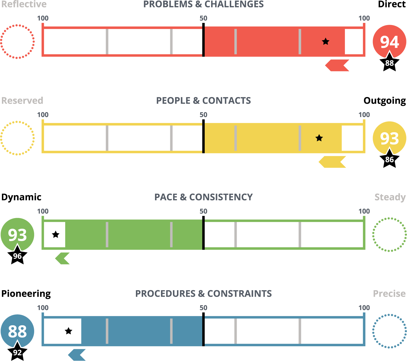 DISC_Continuum_Graph