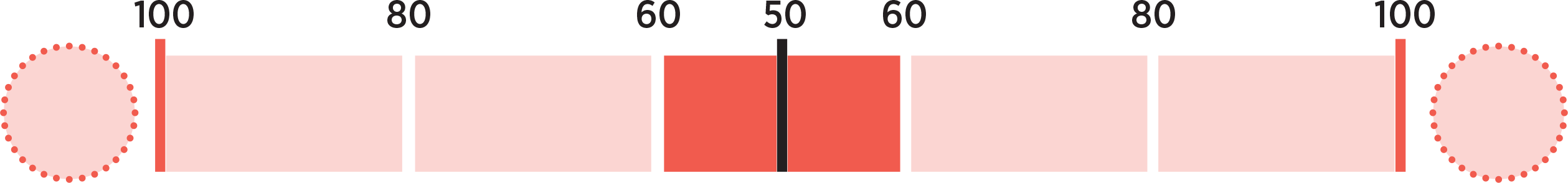 TI-Engagement-Report-Continuum-Situational