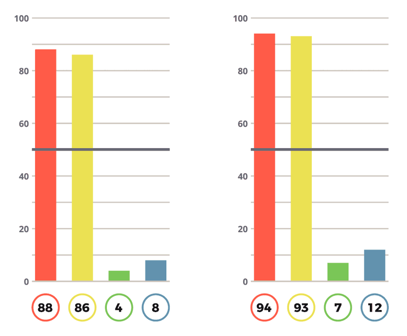 TI-Engagement-Report-Continuum