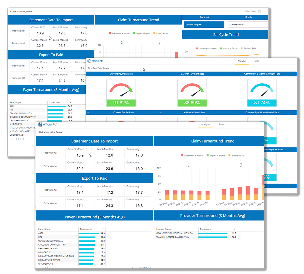 efficientC-insights-performance