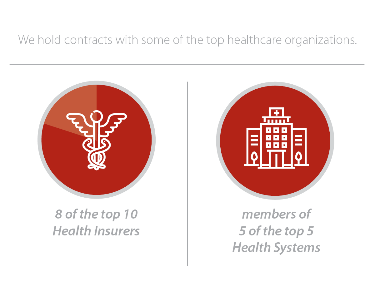 Top Healthcare Organizations (voiance)