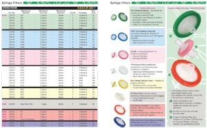 CELLTREAT Syringe Filter Specifications