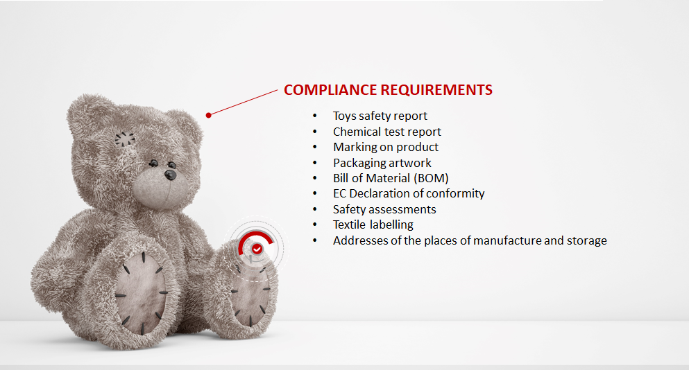 Double Duty: Meeting Complex Market Destination Compliance and Rising Consumer Expectations Toy compliance requirements
