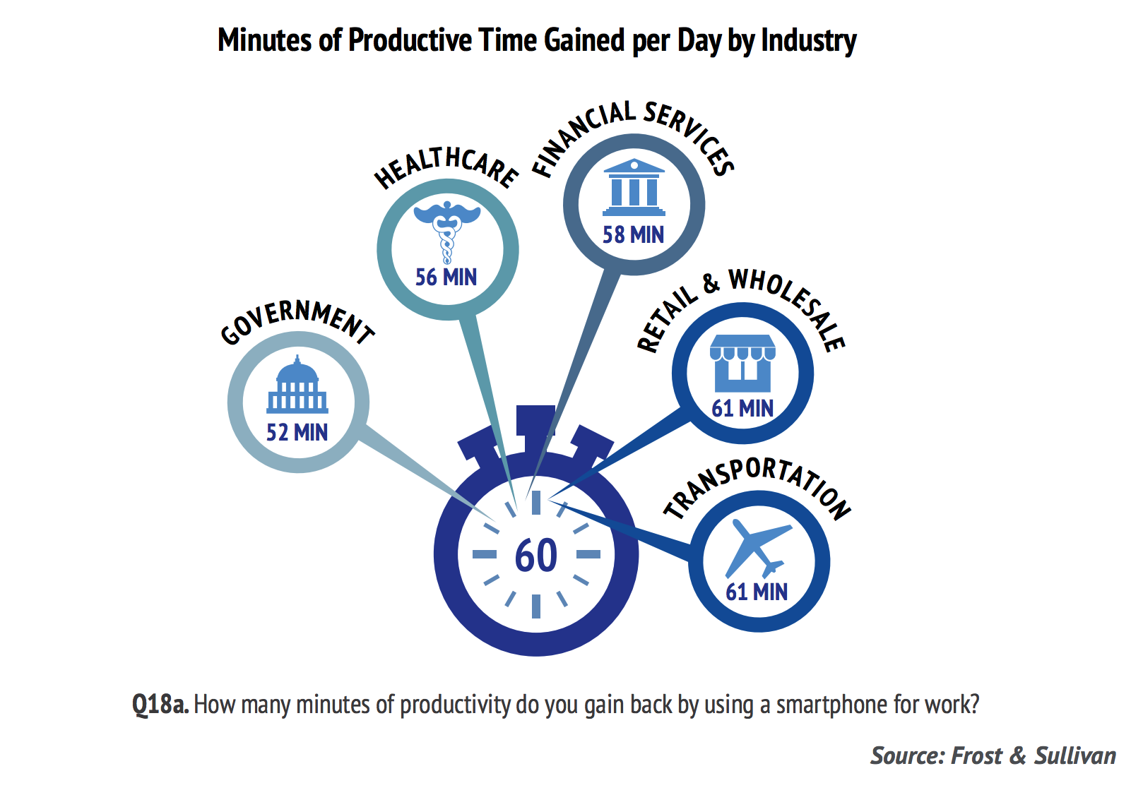 Mobile learning improves work productivity.png