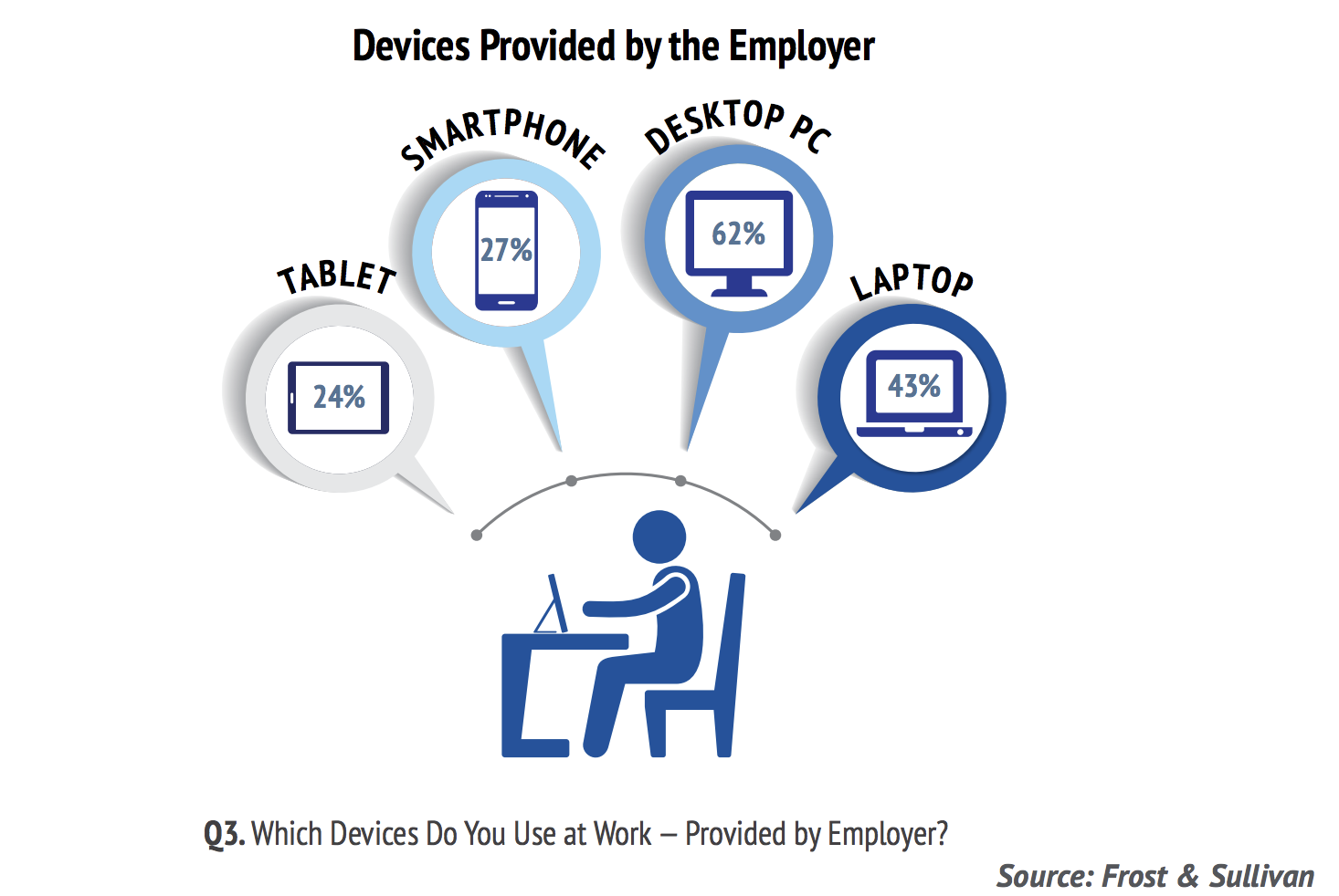 Mobile usage will impact training.png