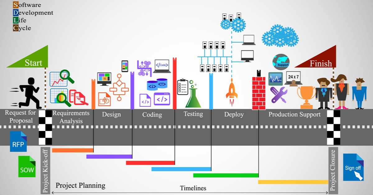 New Product Design Process