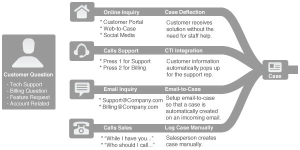 thomholland-customer-service-process