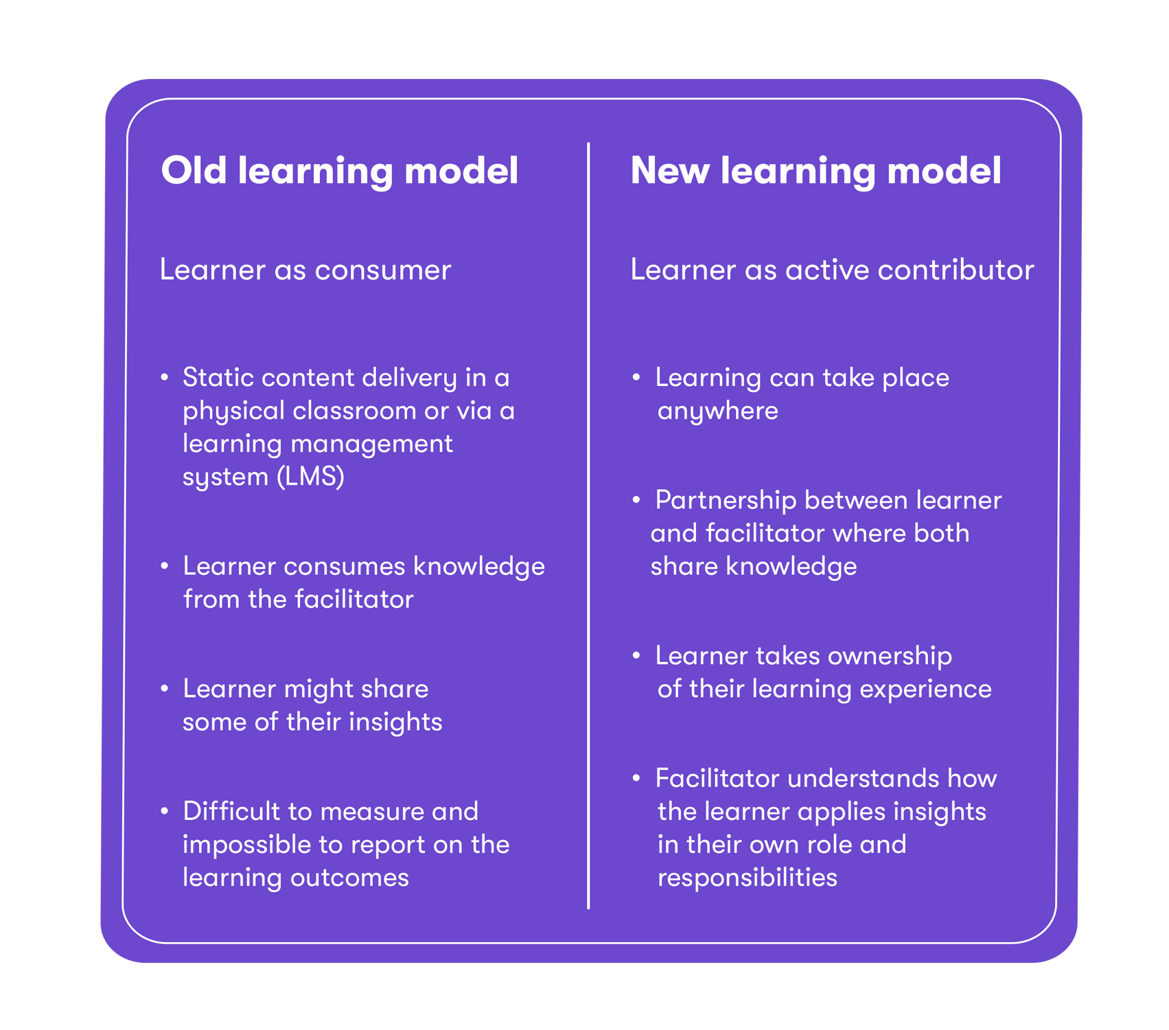 Old learning model vs. new learning model