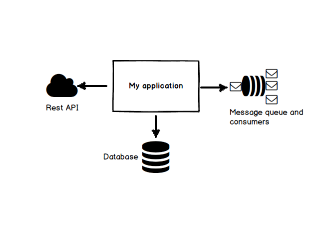 Integration testing rest sale api in spring boot