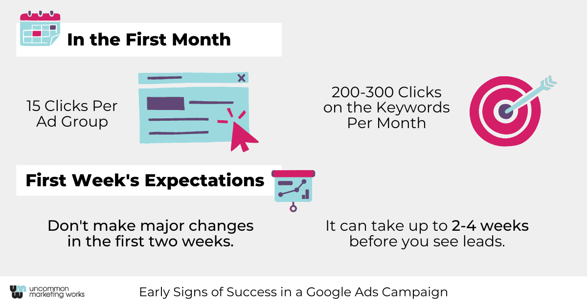 Early signs of success in a Google Ads campaign