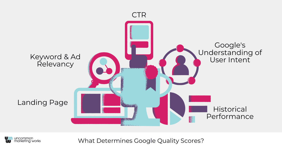 What determines google quality score
