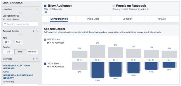 - Uncommon Marketing Works Facebook Audience Insights