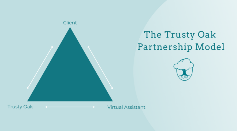 The Trusty Oak Partnership Model