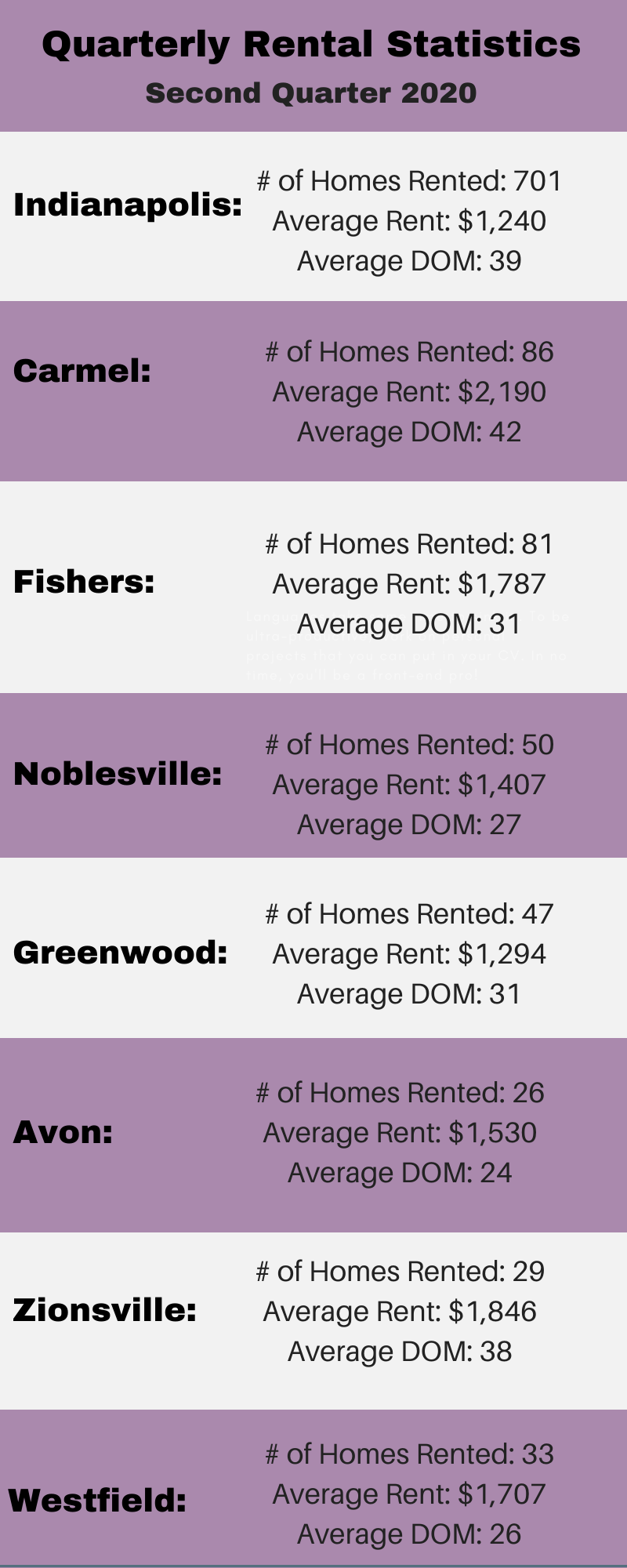 Rental update Q2 2020