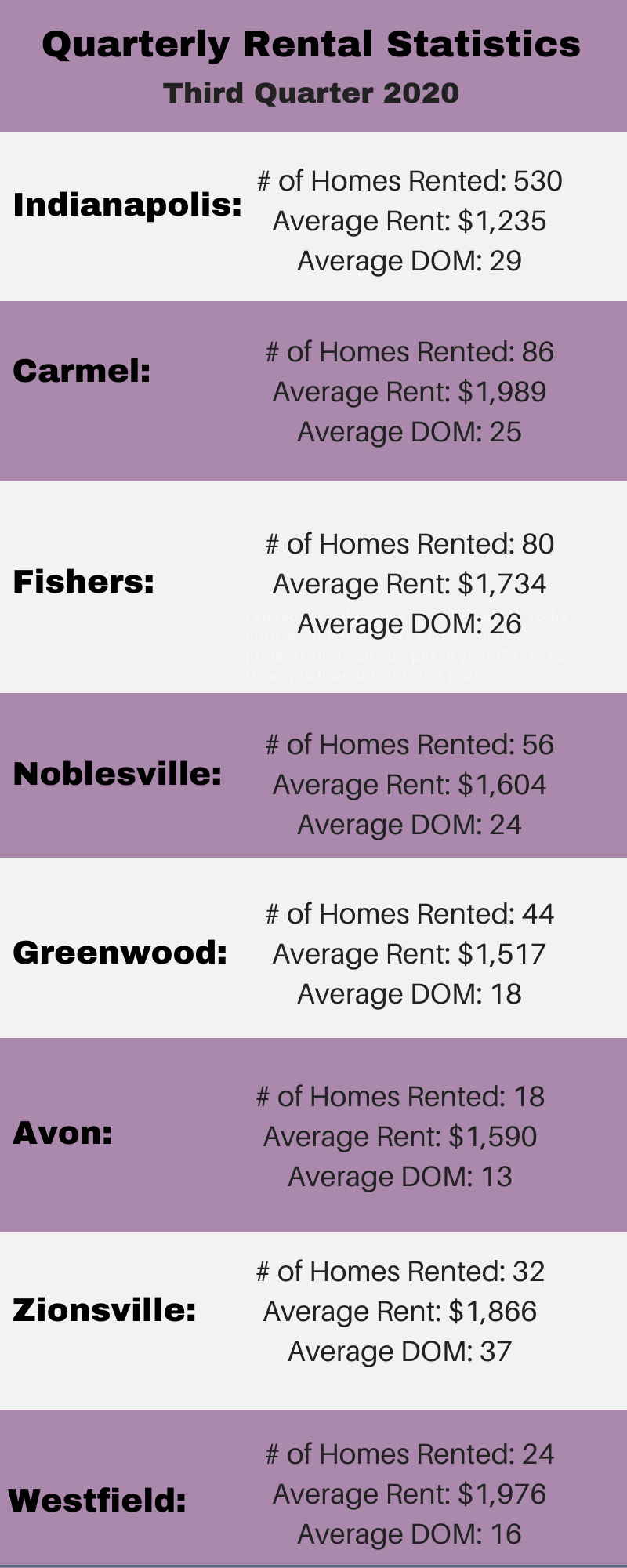 Rental update Q3 2020