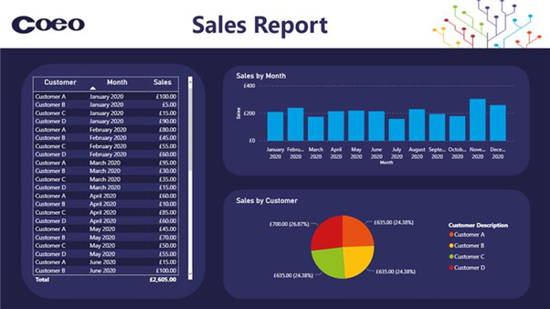 Power BI Tips & Tricks: Using PowerPoint to create and standardise your Power  BI reports