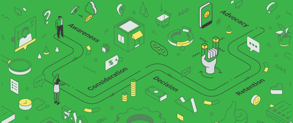 Awareness Consideration Decision Retention Advocacy - How to nudge site visitors to paying customers