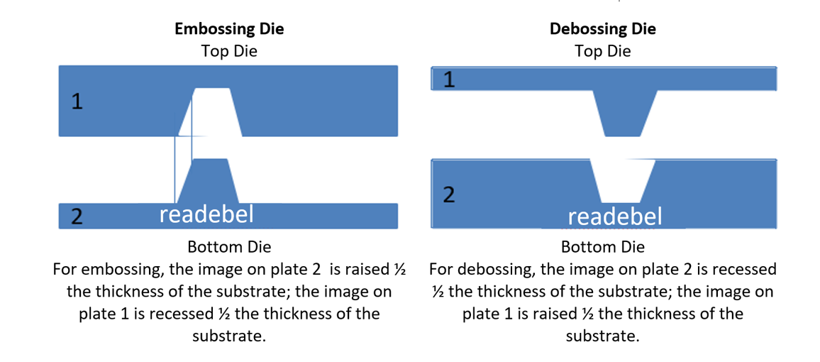 Embossing readebel
