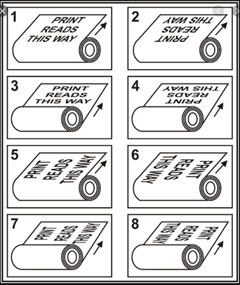 Esko surface print rewind chart