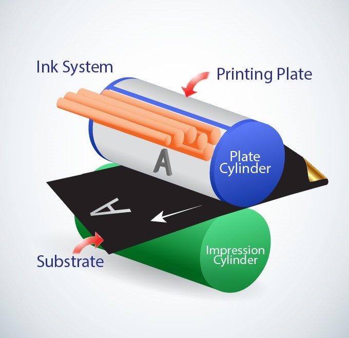 Letterpress print process-1
