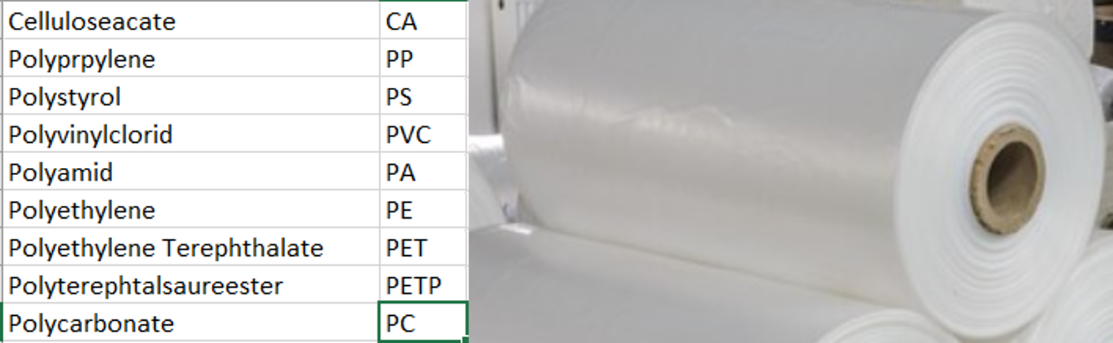 Poly Based Substrates