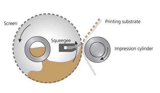 ROTARY SCREEN PRINTING - MPS