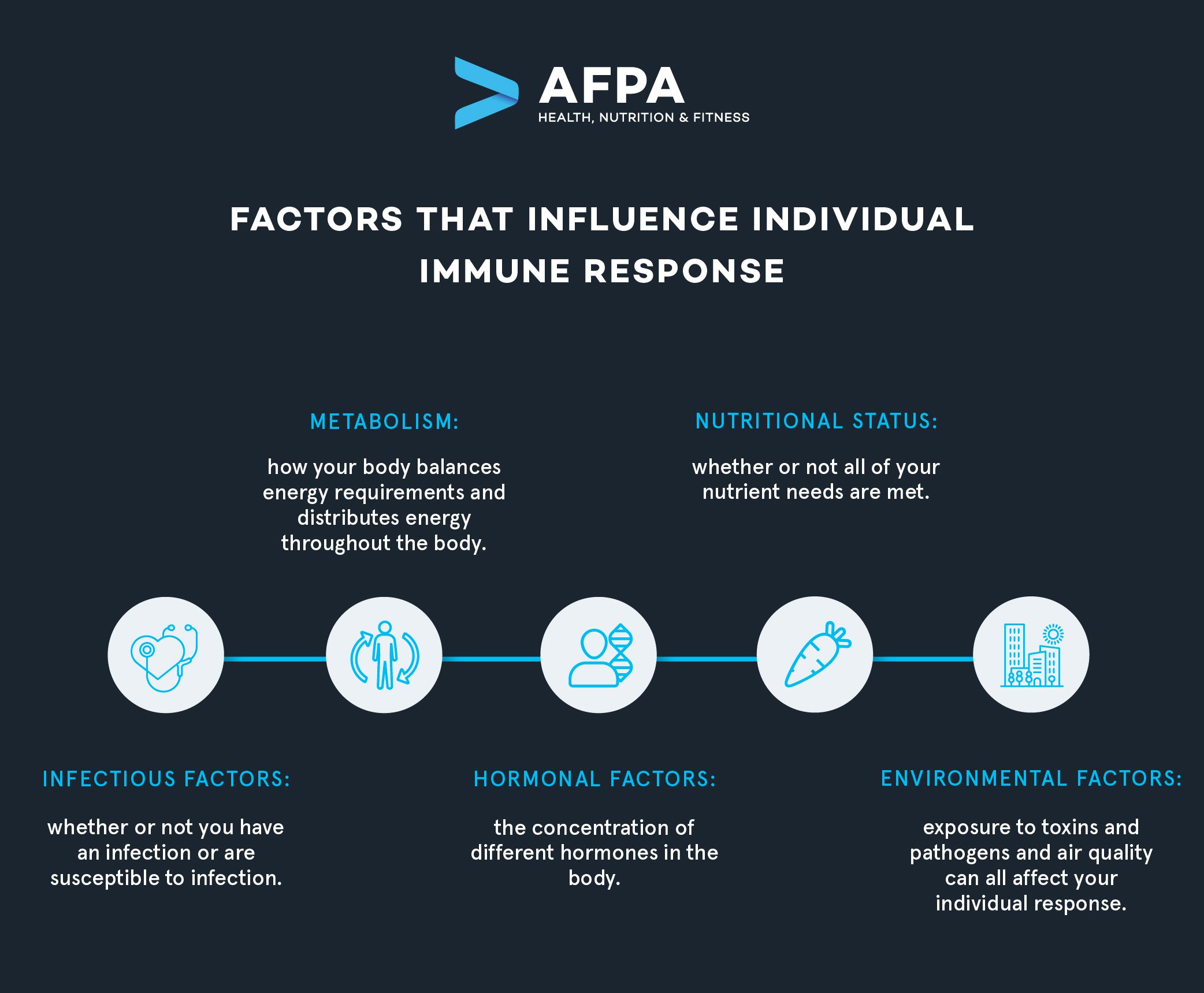 Factors that Influence Individual Immune Response_V2