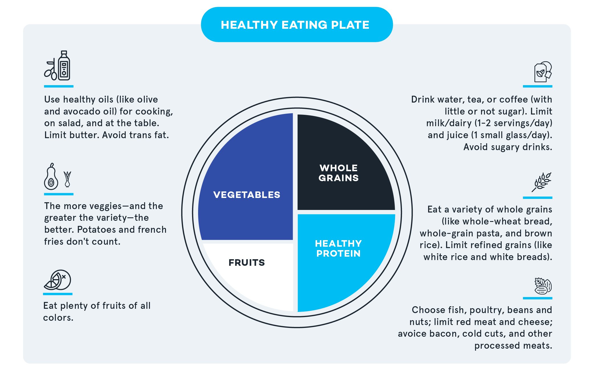 Healthy Eating Plate_V2
