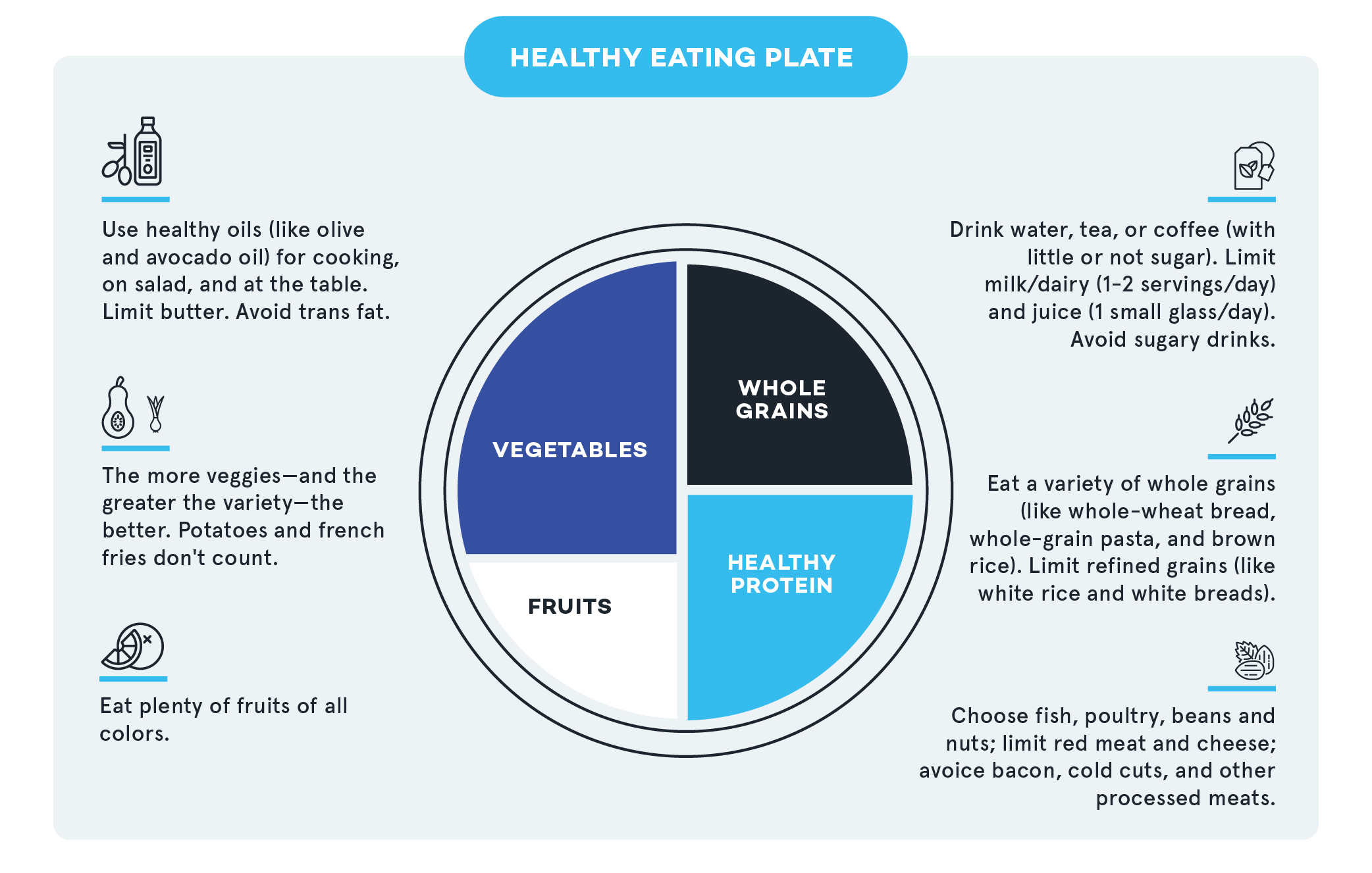 Healthy Eating Plate_V2