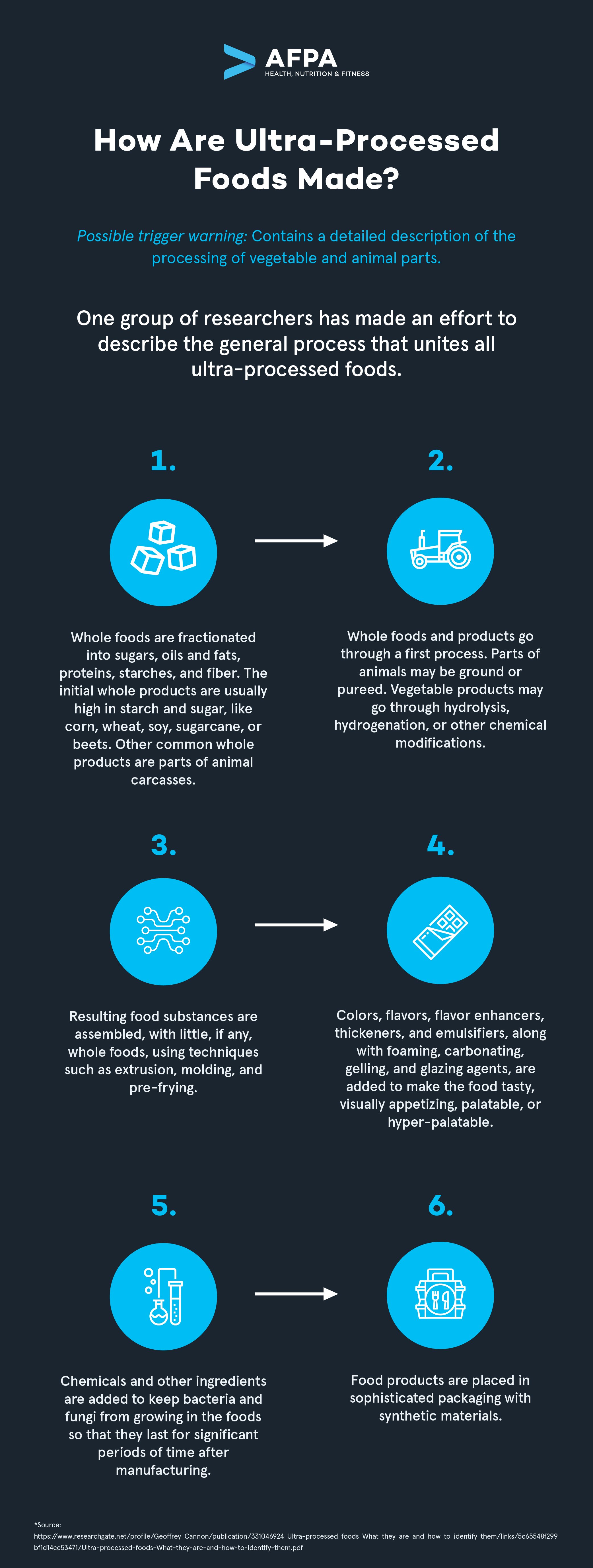 How Are Ultra-Processed Foods Made_V2