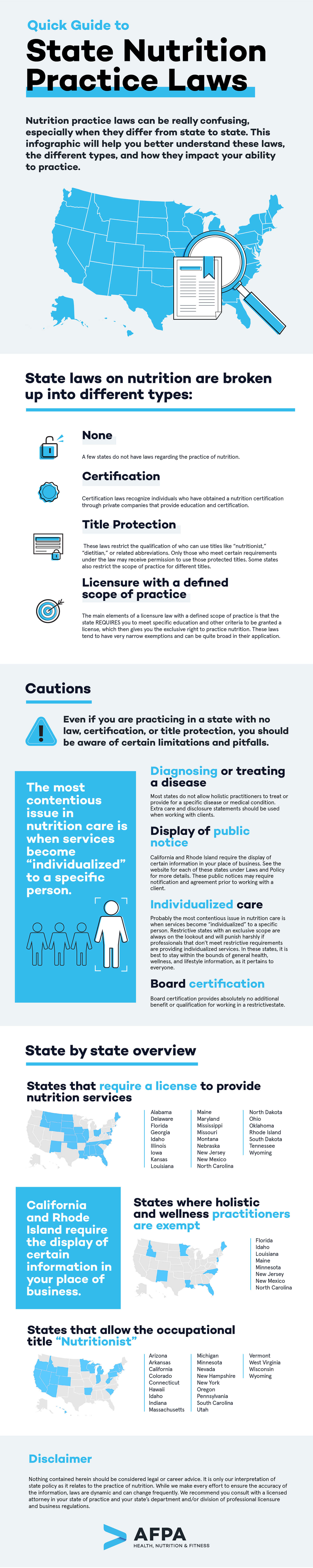 Nutrition Practice Laws