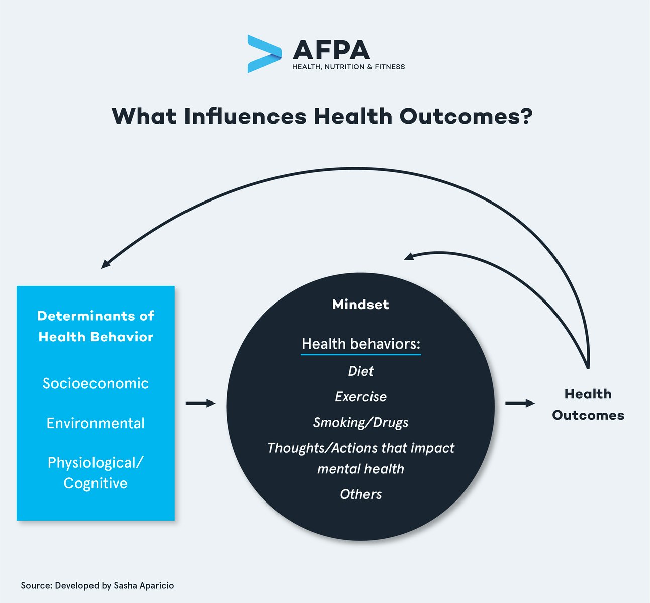 preview-full-What Influences Health Outcomes_V2